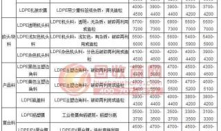 三元催化器回收价格