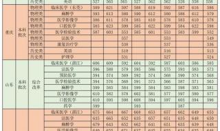 广东高校录取分数线