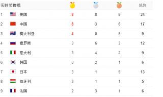2016年奥运金牌榜排名